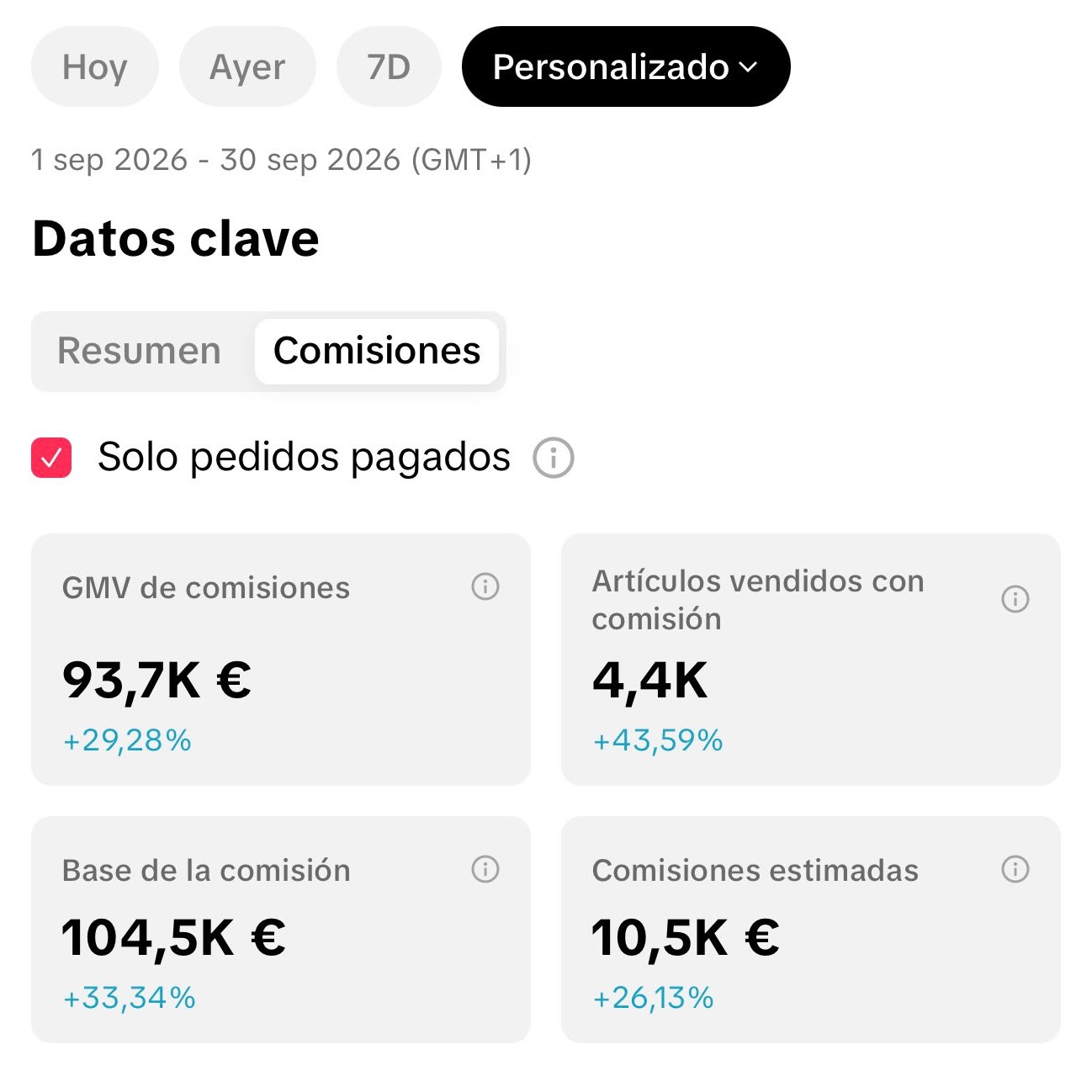 Captura de resultados de Bruno Aparicio del 1 al 30 de septiembre: 93,7K € en GMV, 4,4K artículos vendidos y 10.500 € en comisiones