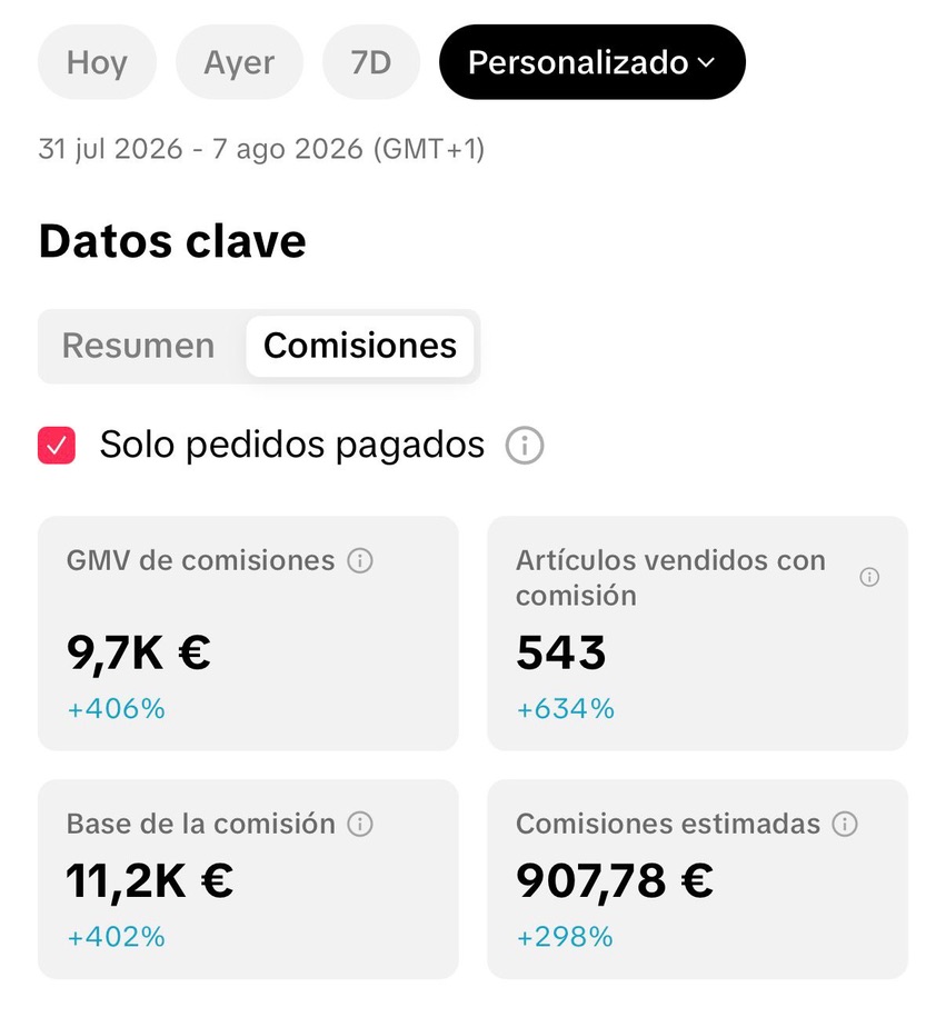Captura del panel de TikTok Shop de Antonio: 9.700€ en ventas y 907,78€ de comisiones estimadas en su primera semana
