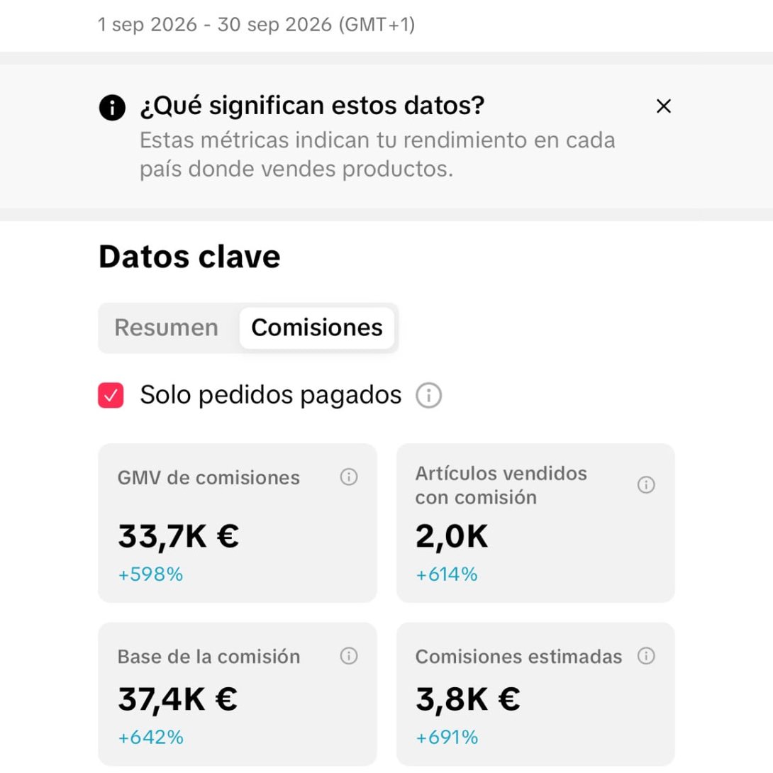 Captura de TikTok Shop de Hidalgo del 1 al 30 de septiembre: 33,7K € en GMV, 2,0K artículos vendidos y 3.800 € en comisiones